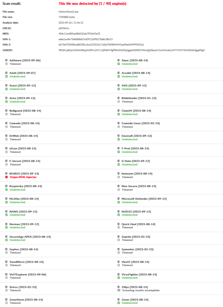 agile-net-obfuscator-1-40-detection-rate