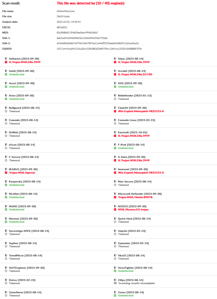 all-sandbox-evasion-results