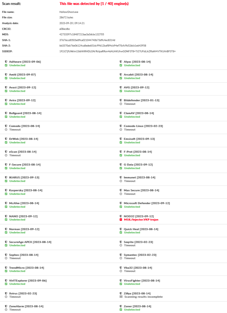 babel-obfuscated-1-40-detect-rate