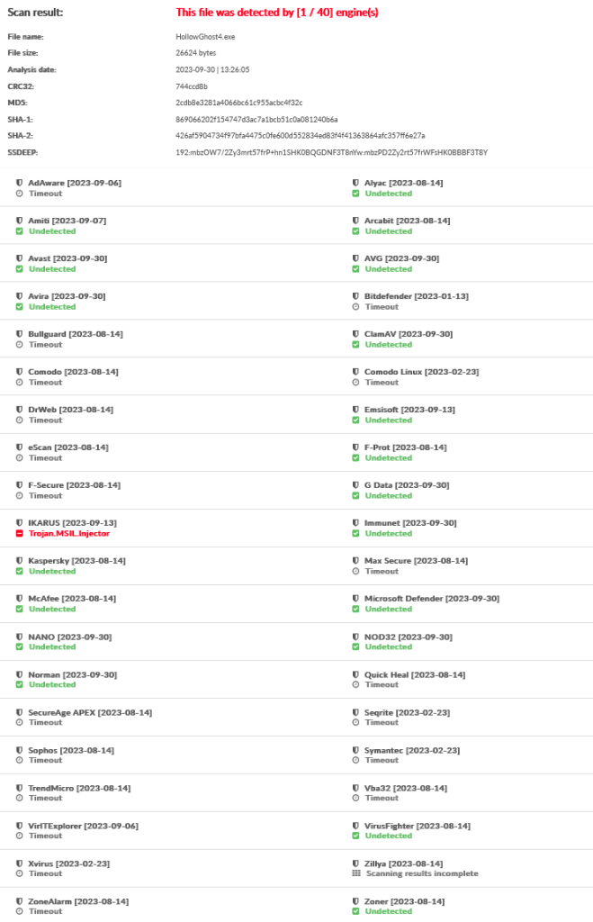 custom-delegate-functions-results