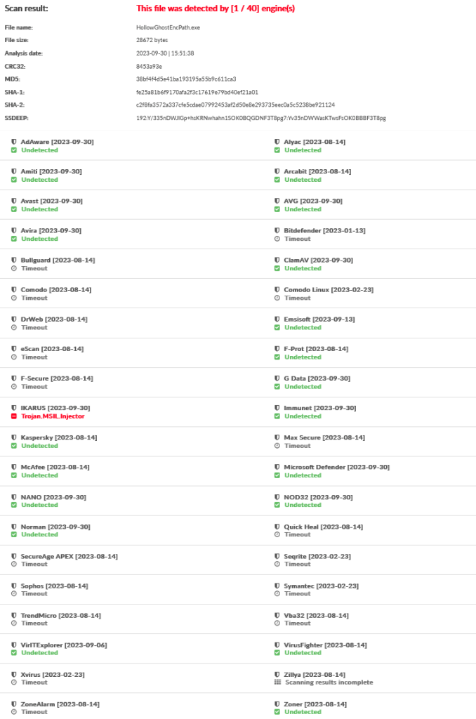 enc-path-results