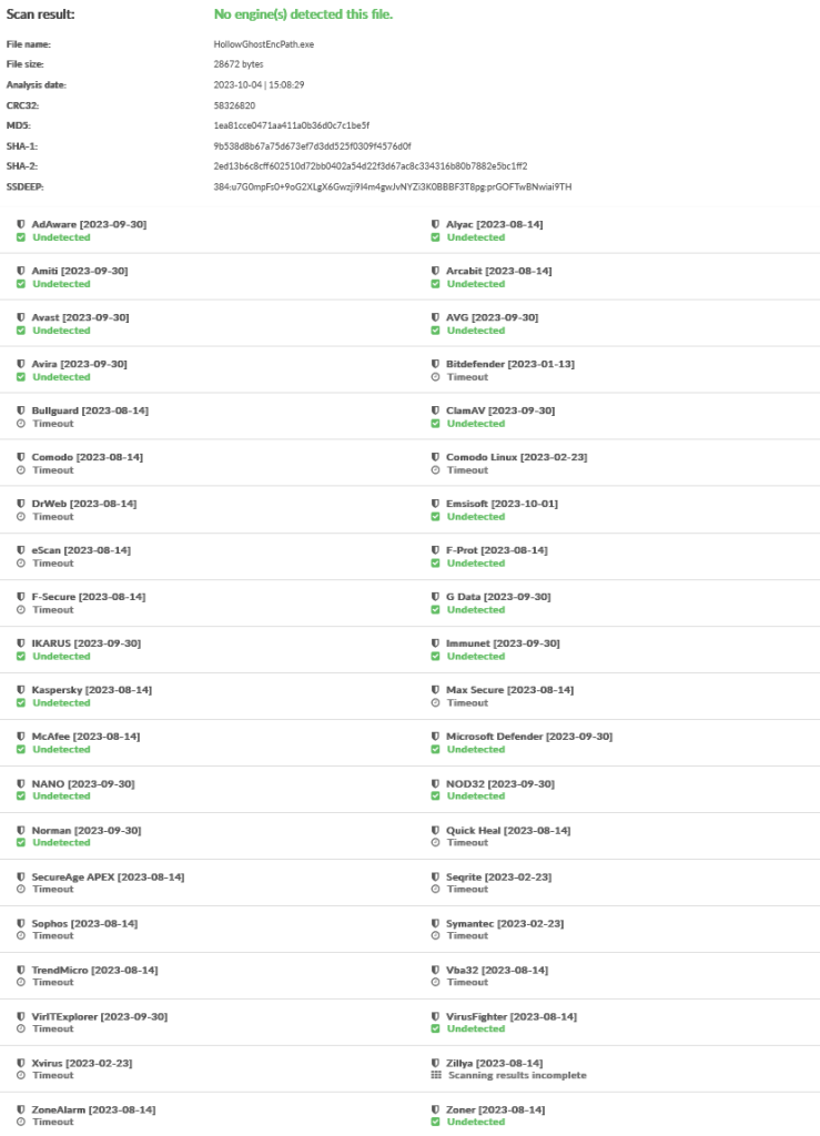 fud-babel-obf-enc-path-results