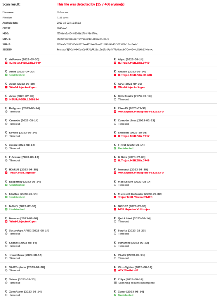 msfvenom-xor-results