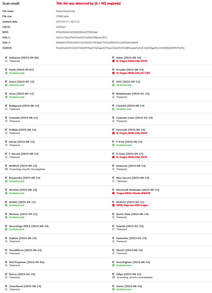 no-obfuscation-no-persistence-results