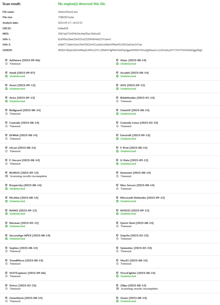 no-persistence-agile-obfuscated-results