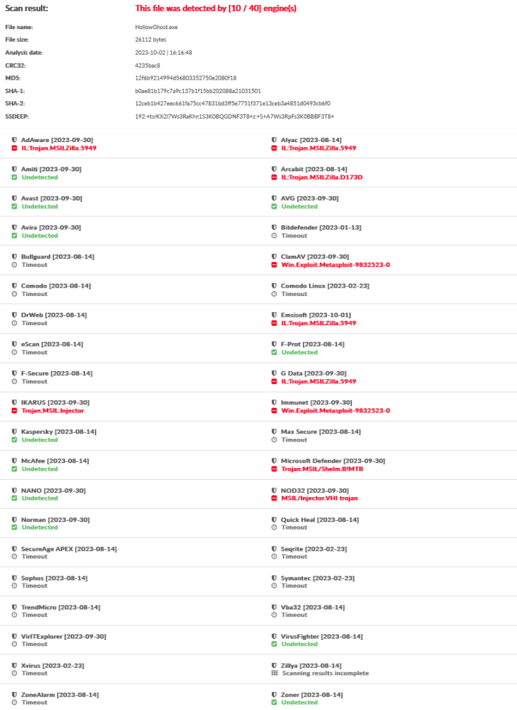 non-emulated-apis-results